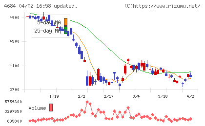 オービックチャート