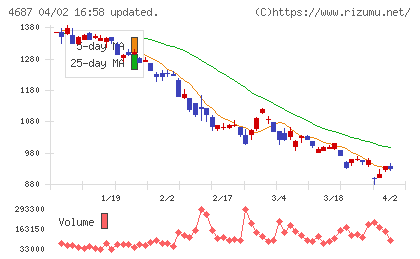 ＴＤＣソフトウェアエンジニアリングチャート