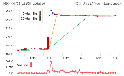 日本パレットプールチャート