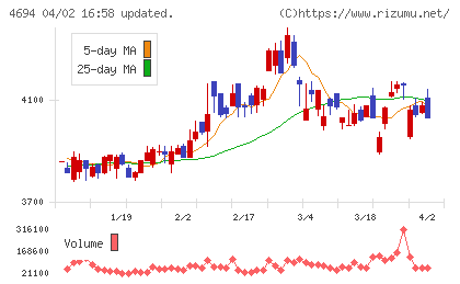 ビー・エム・エルチャート