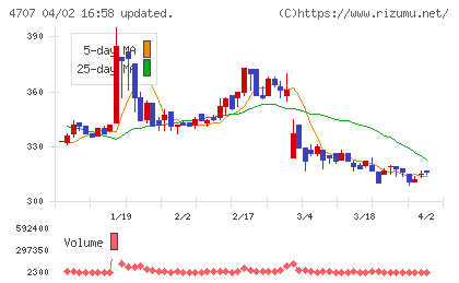 キタックチャート