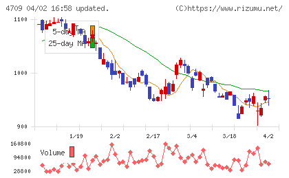 インフォメーション・ディベロプメントチャート