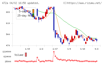 ミラティブチャート