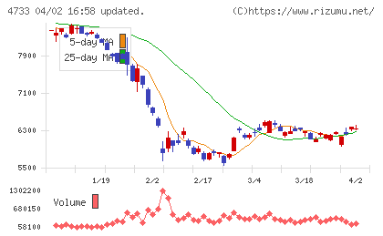 オービックビジネスコンサルタントチャート