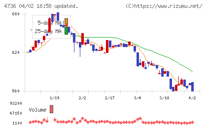 日本ラッドチャート