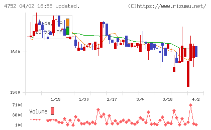 昭和システムエンジニアリングチャート