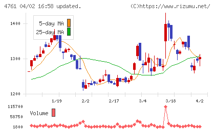 さくらケーシーエスチャート