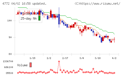 ＳＭ　ＥＮＴＥＲＴＡＩＮＭＥＮＴ　ＪＡＰＡＮチャート