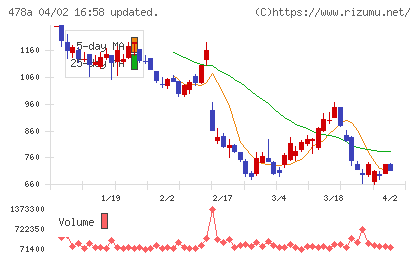フツパーチャート