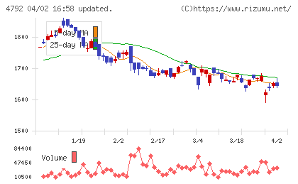 山田コンサルティンググループチャート