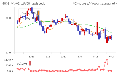 セントラルスポーツチャート