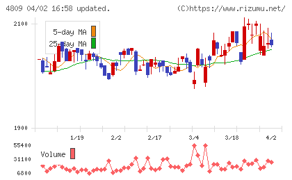 パラカチャート