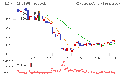 電通総研チャート