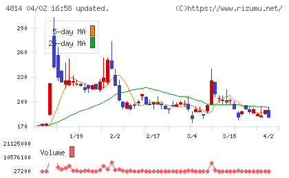ネクストウェアチャート