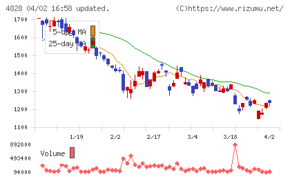 ビジネスエンジニアリングチャート
