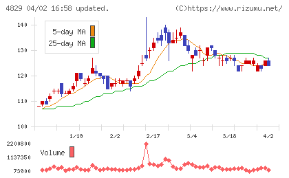 日本エンタープライズチャート