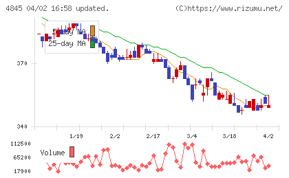 スカラチャート