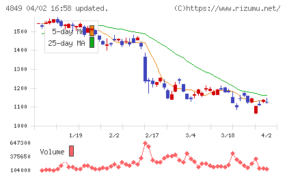 エン・ジャパンチャート