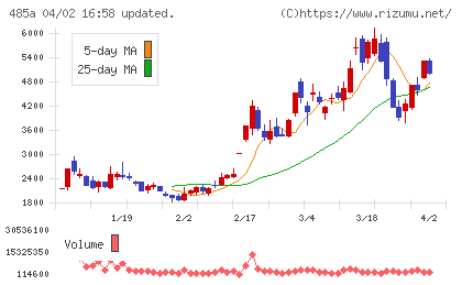 パワーエックスチャート