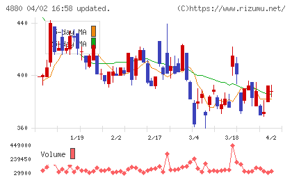 セルソースチャート