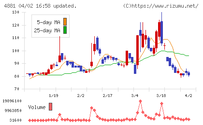 ファンペップチャート