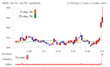 クリングルファーマチャート