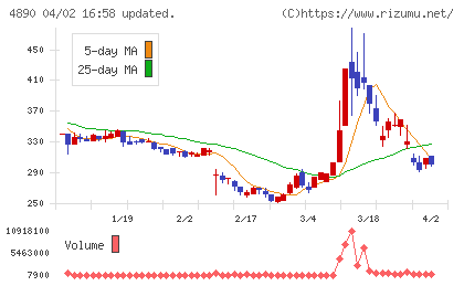 坪田ラボチャート
