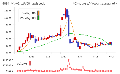 クオリプスチャート