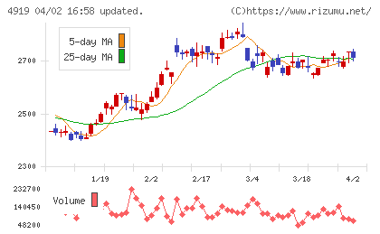 ミルボンチャート