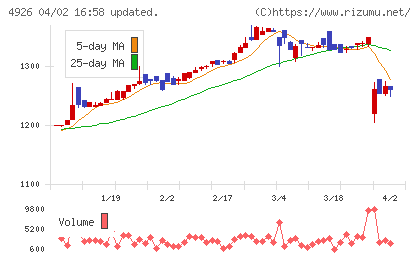シーボンチャート