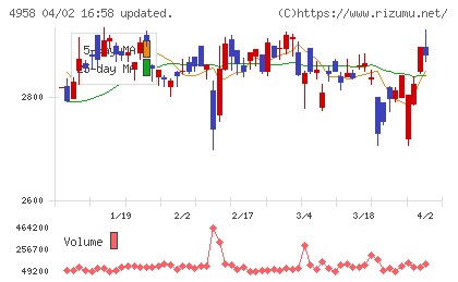 長谷川香料チャート