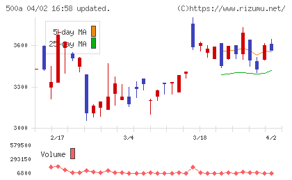 ＴＯブックスチャート