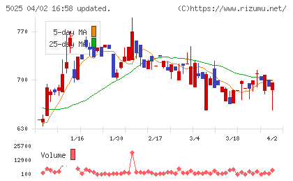 マーキュリーチャート