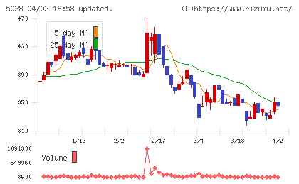 セカンドサイトアナリティカチャート