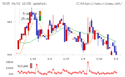 ＨＯＵＳＥＩチャート