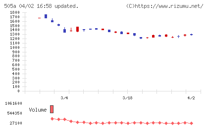 ギークリーチャート