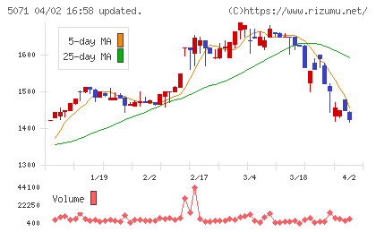 ヴィスチャート