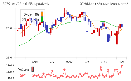 ノバックチャート