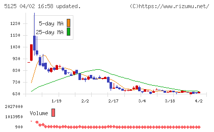 ファインズチャート