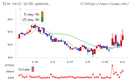 ＰＯＰＥＲチャート