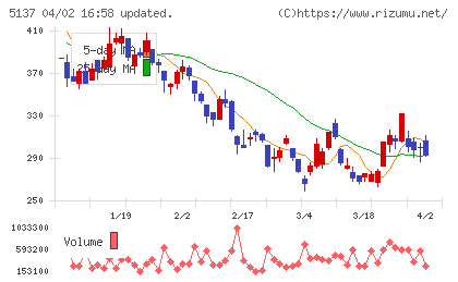 スマートドライブチャート