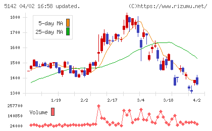 アキレスチャート