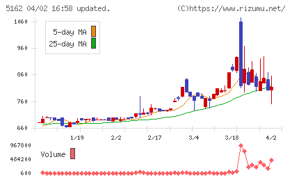 朝日ラバーチャート
