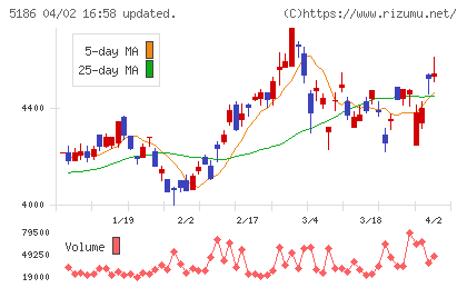 ニッタチャート