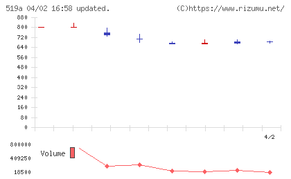 ベーシックチャート