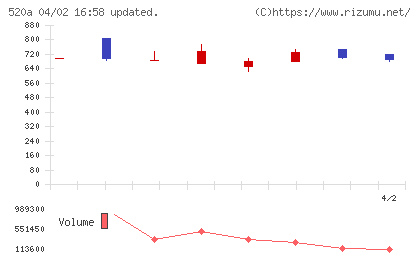 ジェイファーマチャート