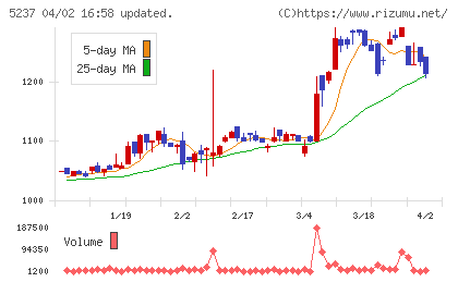 ノザワチャート