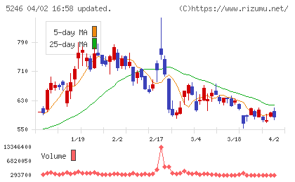 ＥＬＥＭＥＮＴＳチャート
