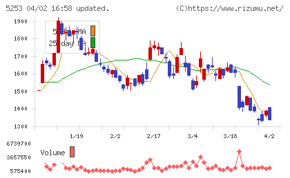 カバーチャート