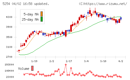 Ａｒｅｎｔチャート
